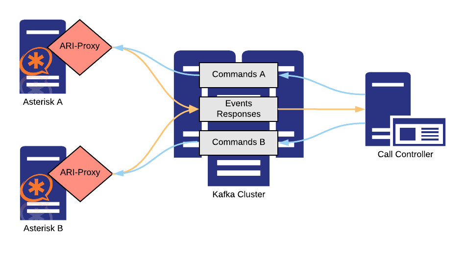 Architecture Overview