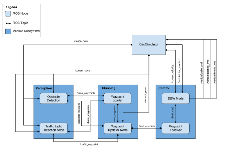 System Architecture