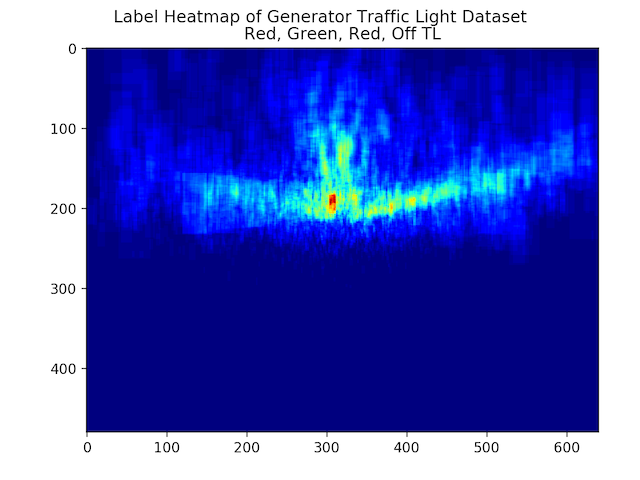 Generator Label Heatmnap All