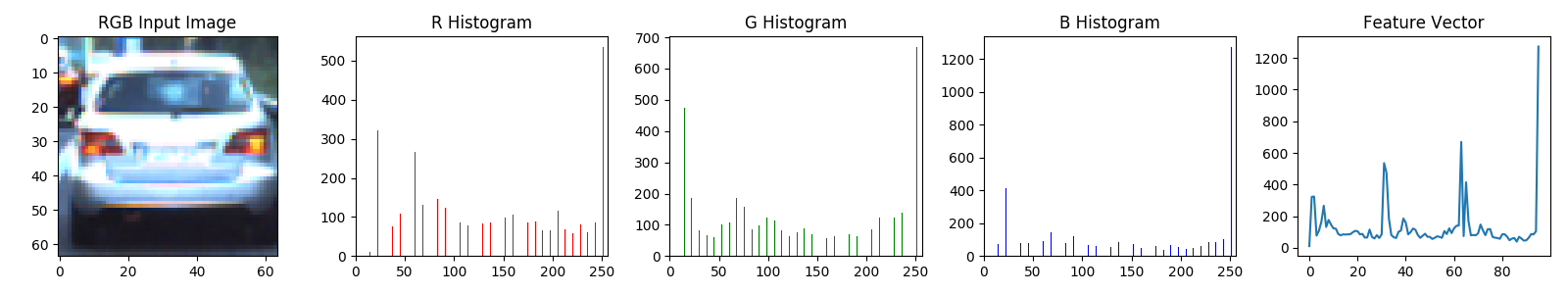 color histogram vehicle