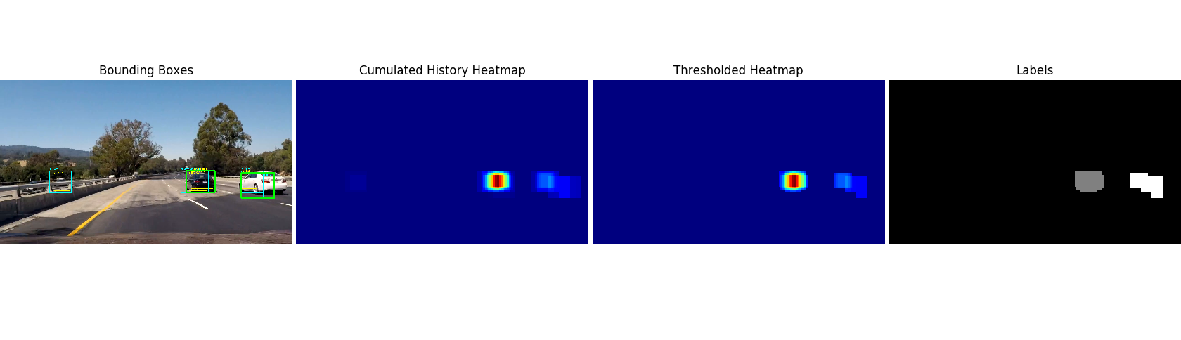 heatmap thresholded and labeled