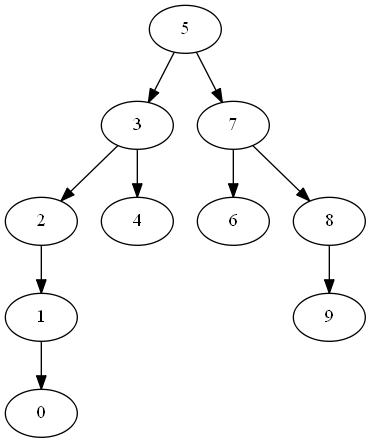 GitHub - SvenPfiffner/BinaryTreeVisualizer: A Java project that allows ...