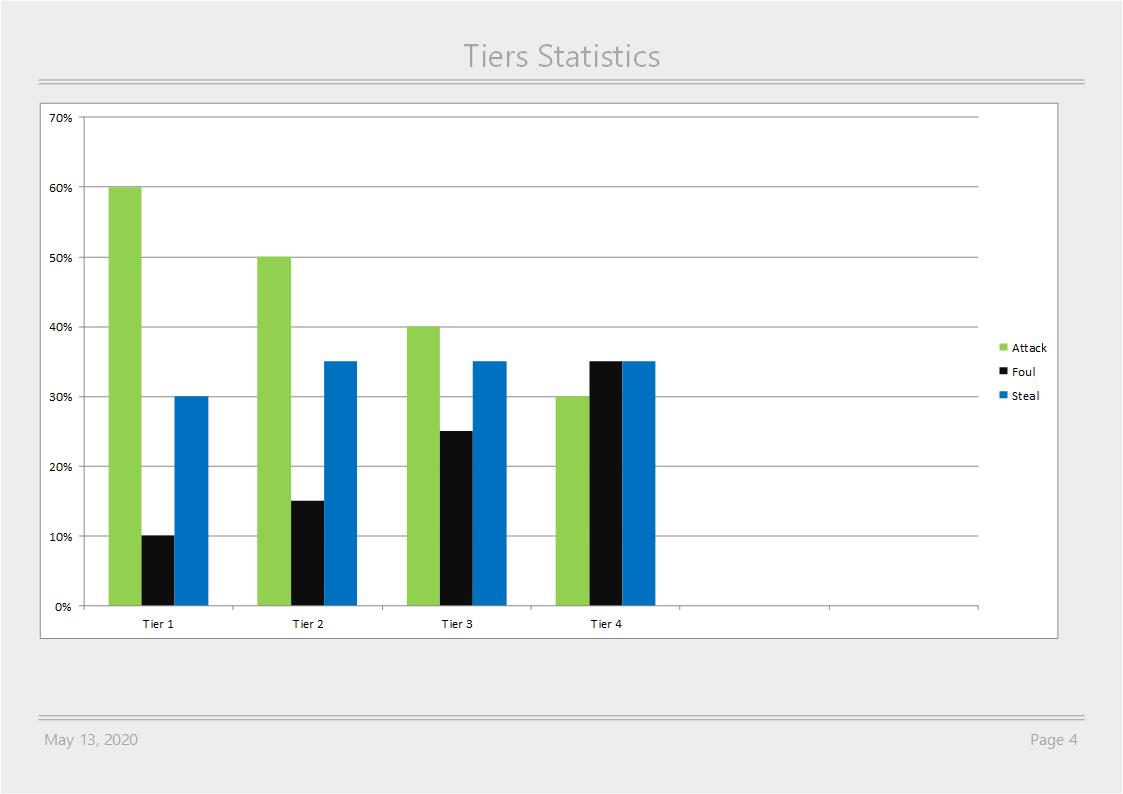 Statistics