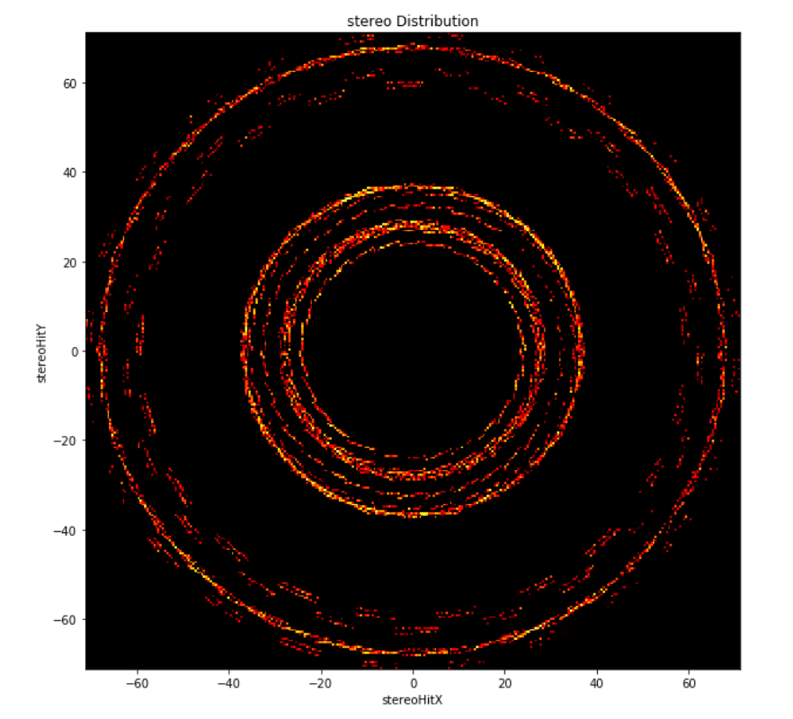 Outer Detector Geometry