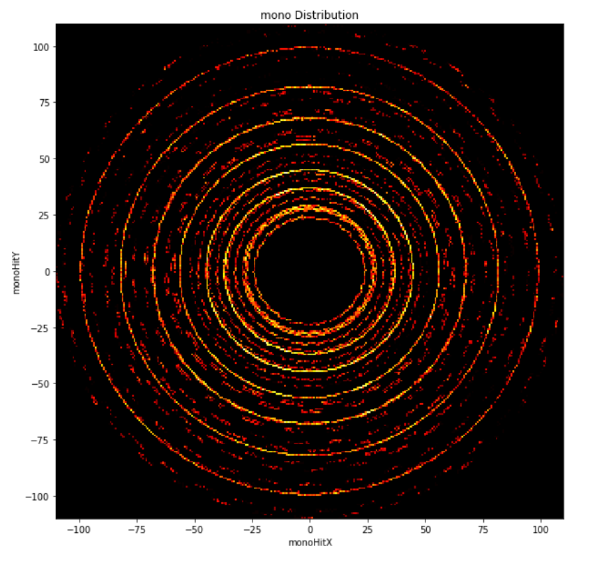 Inner Detector Geometry