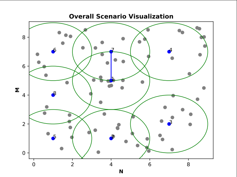 Sample output graph