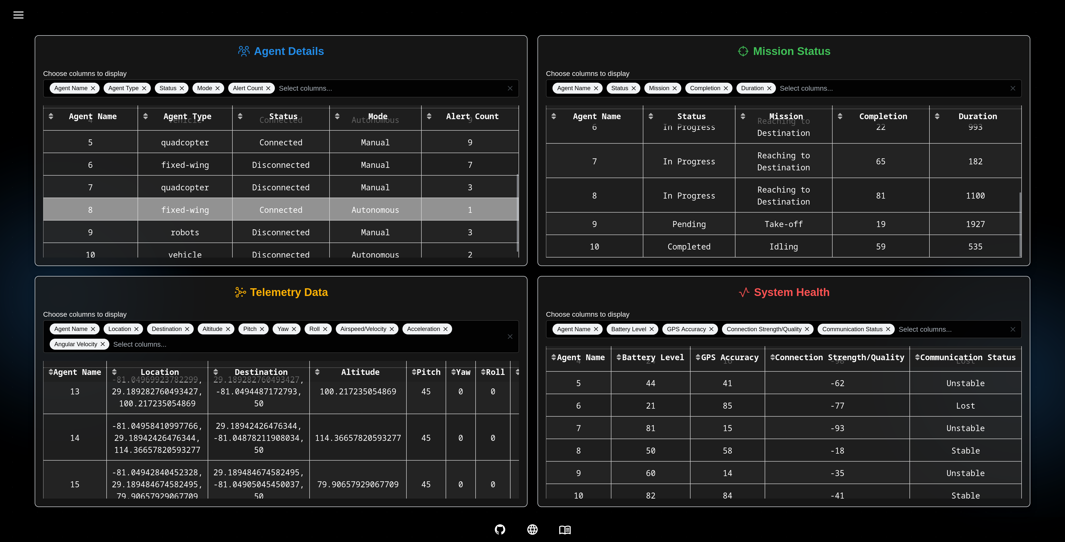 GitHub - Swarm-Squad/Swarm-Squad: Swarm Squad | A simulation framework ...