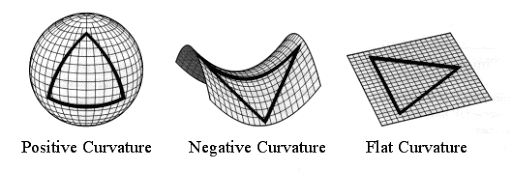 Convex_Curvature