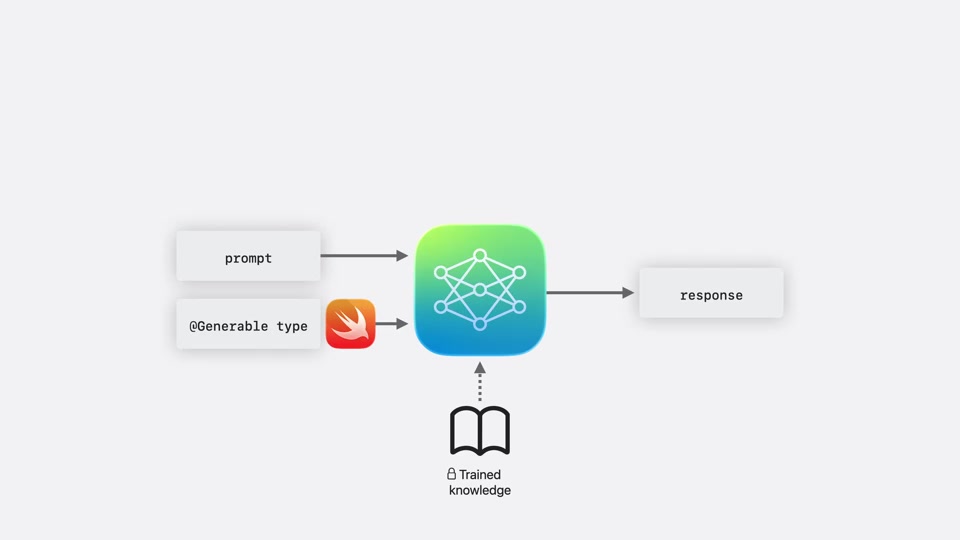 Khám phá các framework Machine Learning & AI trên nền tảng Apple (WWDC 2025)