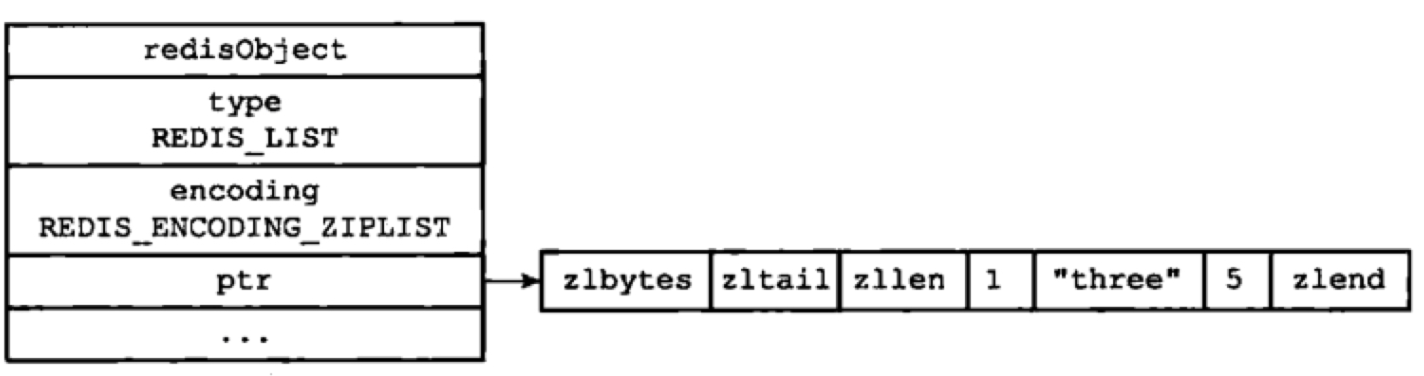 LearningNote/八股/Redis.md at master · Swiftie13st/LearningNote · GitHub