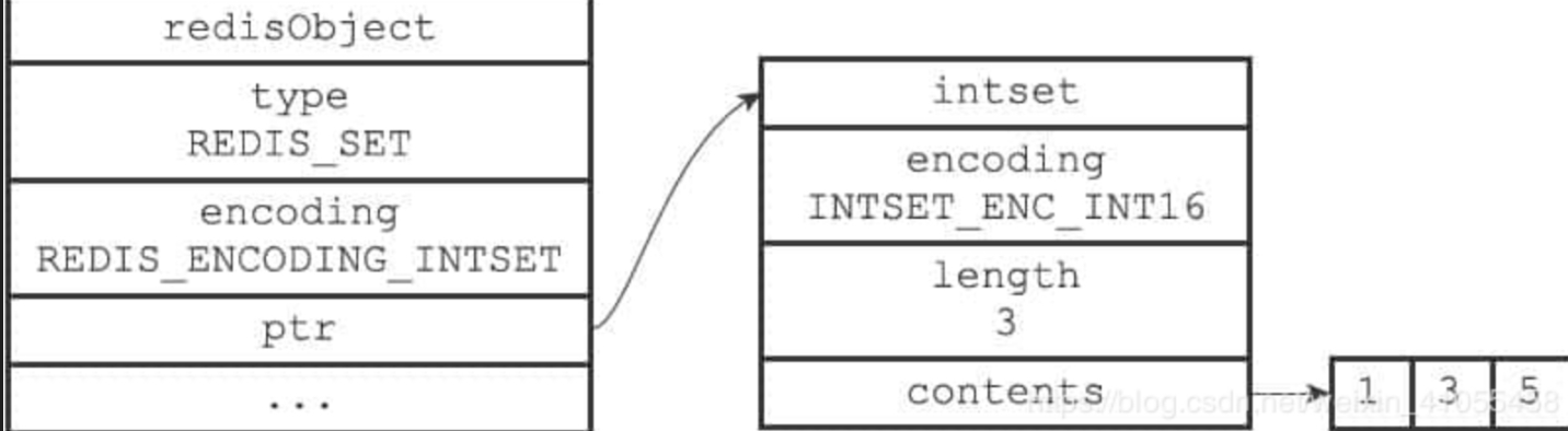 LearningNote/八股/Redis.md at master · Swiftie13st/LearningNote · GitHub