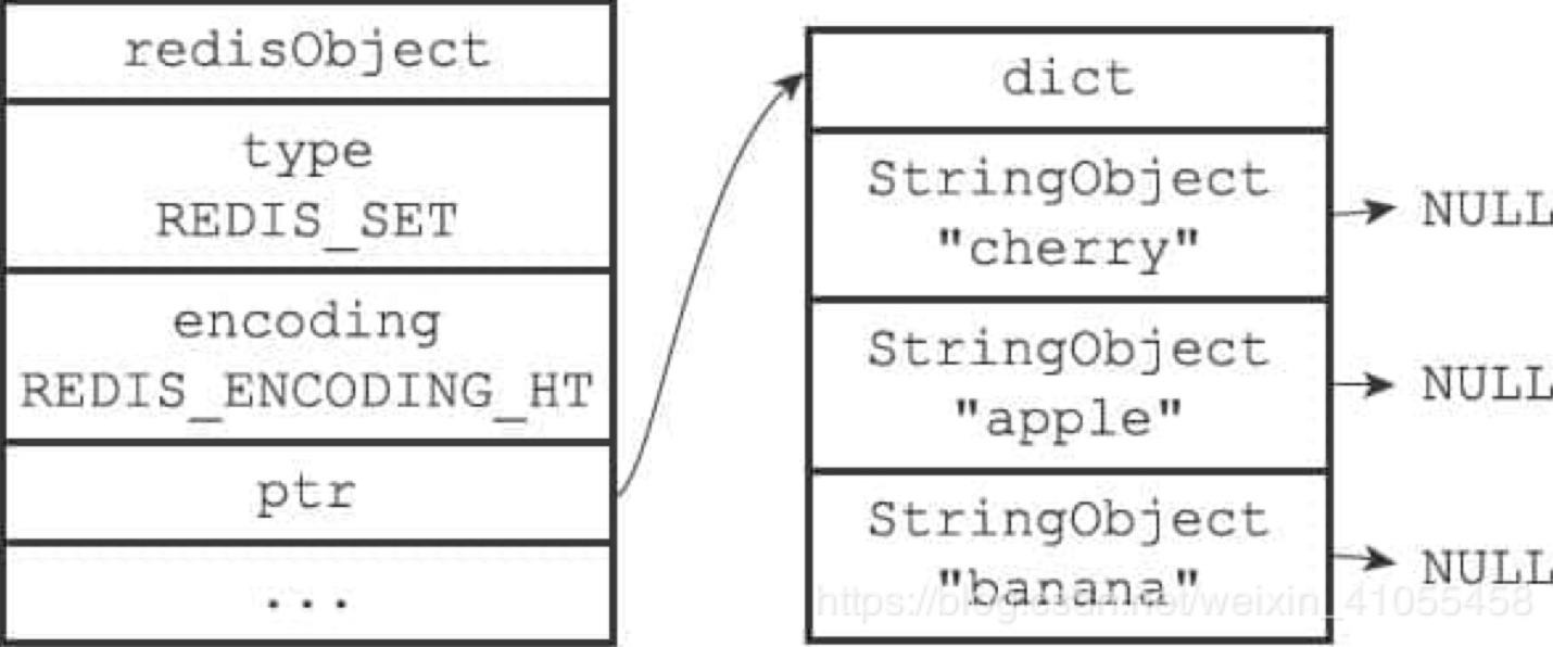 LearningNote/八股/Redis.md at master · Swiftie13st/LearningNote · GitHub