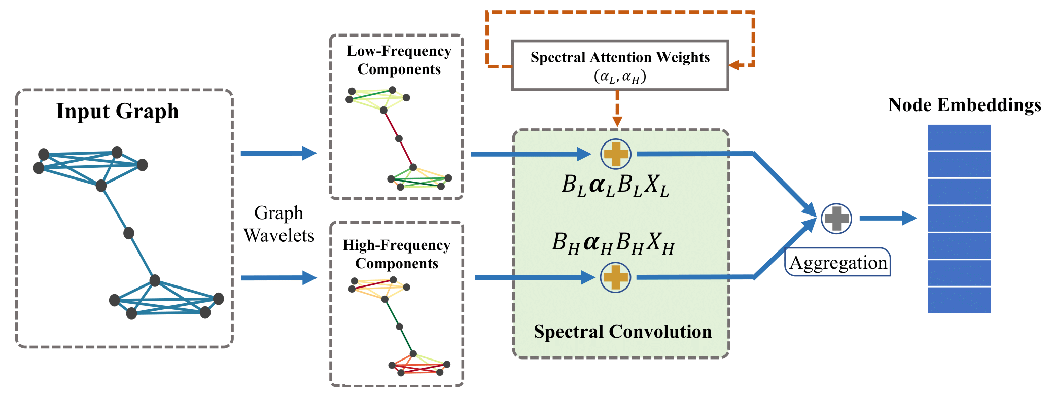 framework