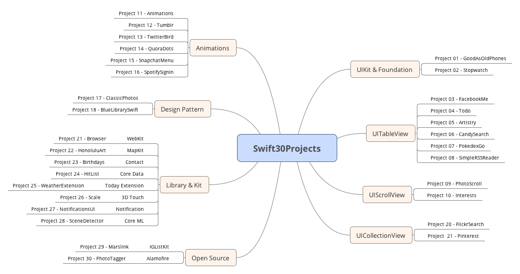 Swift30Projects