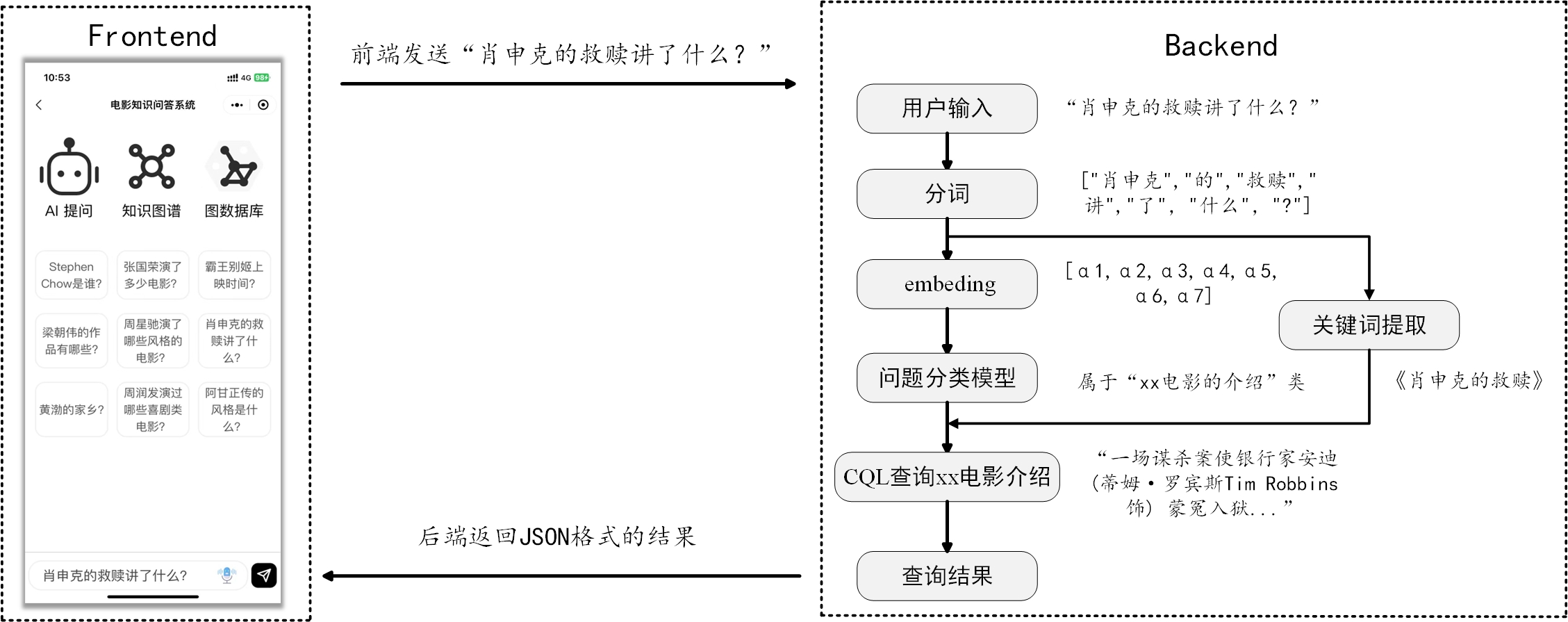 workflow graph