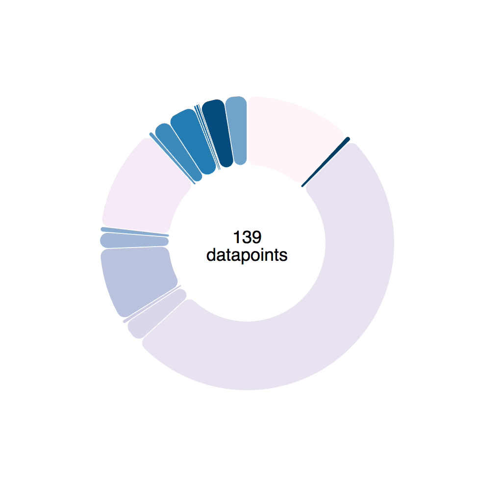 Nice transitions on a piechart