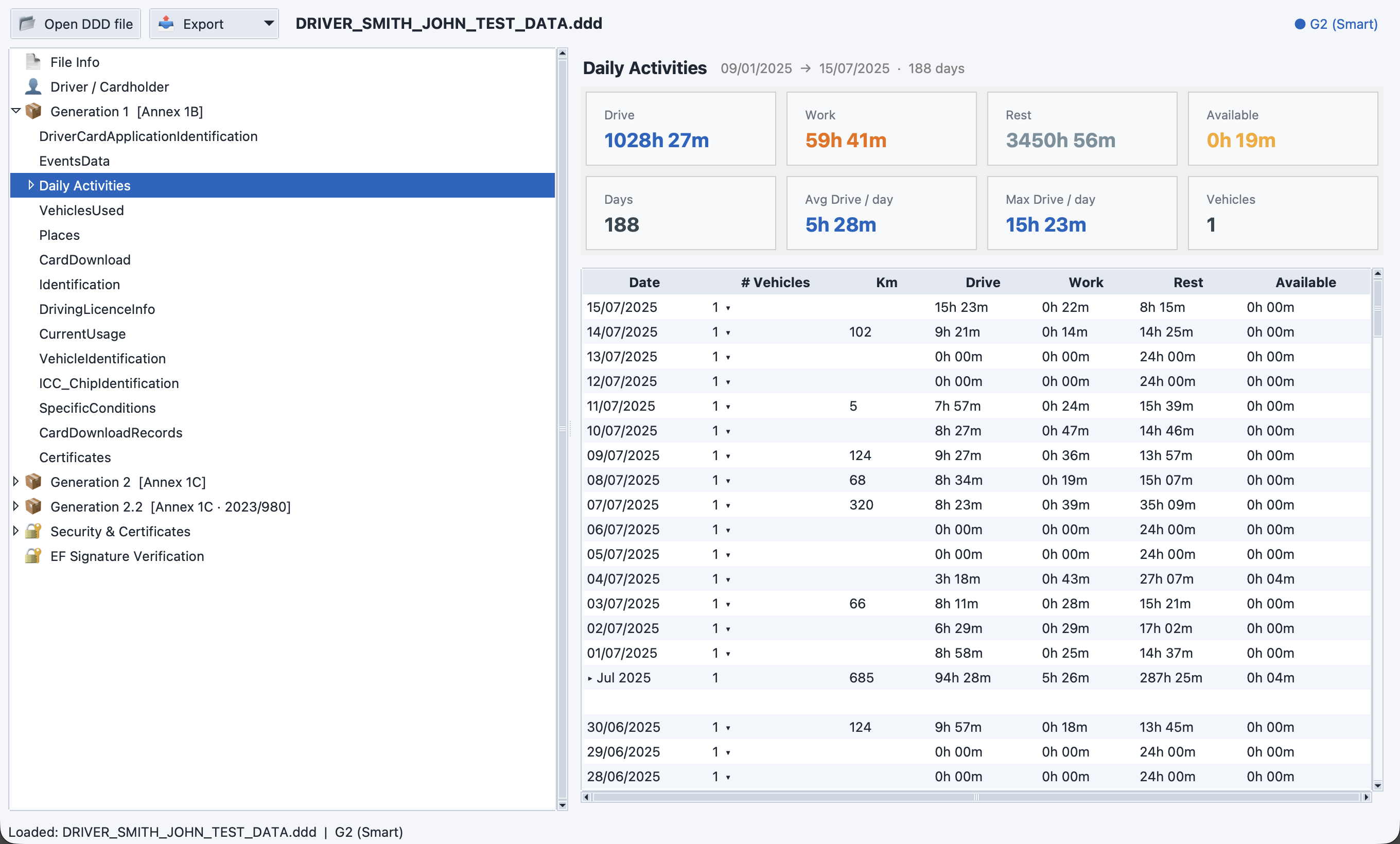 Activity dashboard