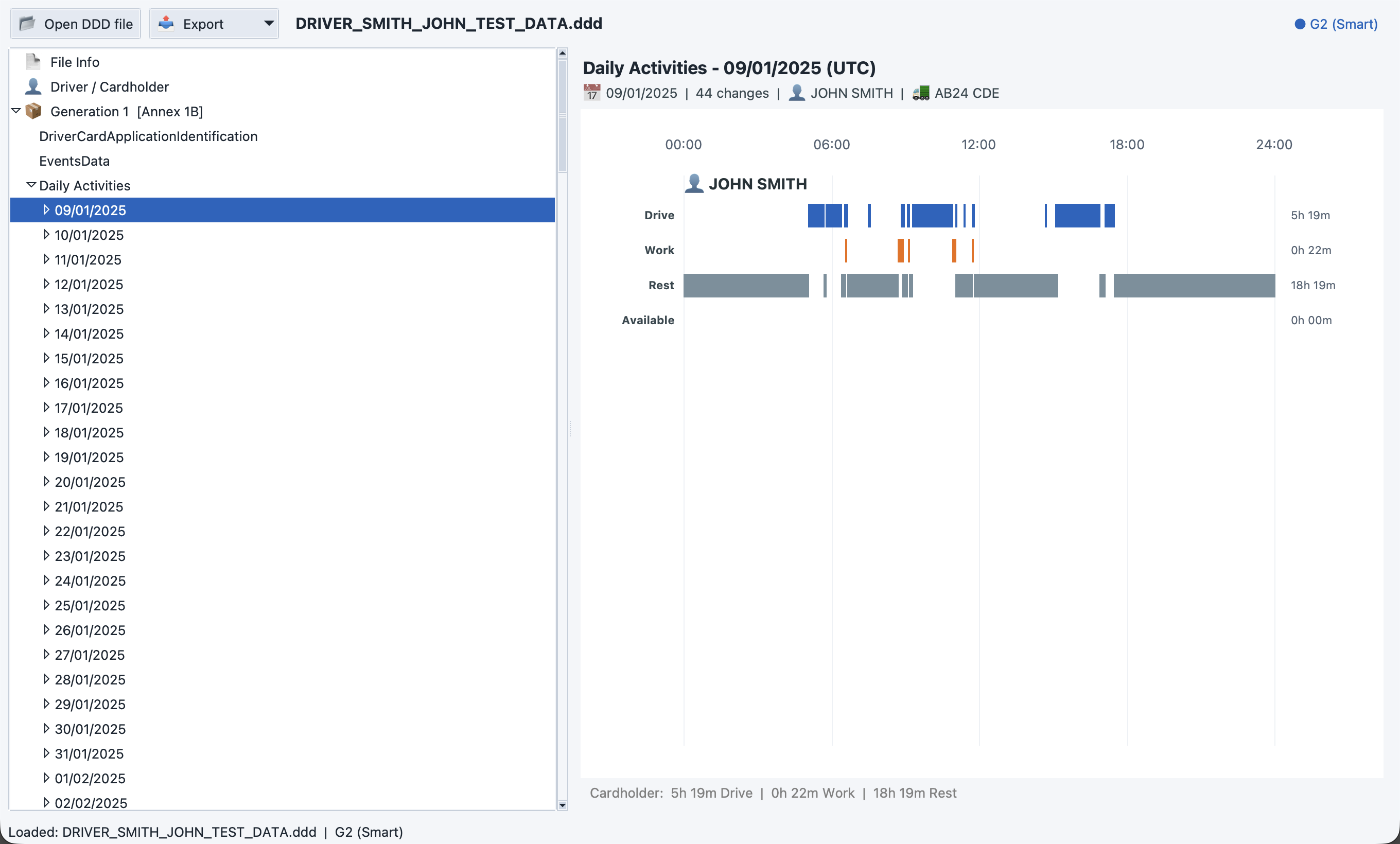 Daily activity timeline