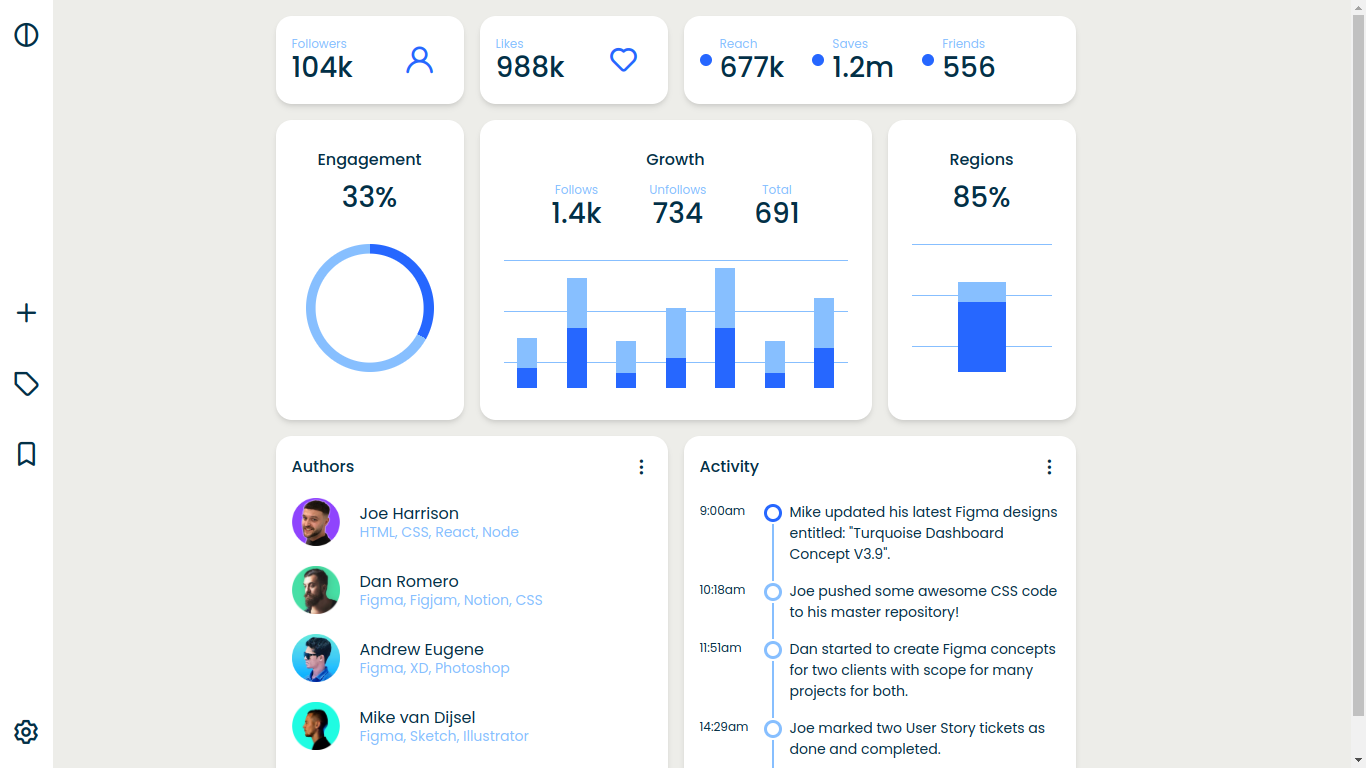 Dashboard