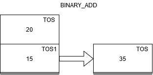 Python and the phantom parameters, part 2 - Sygmei’s Blog