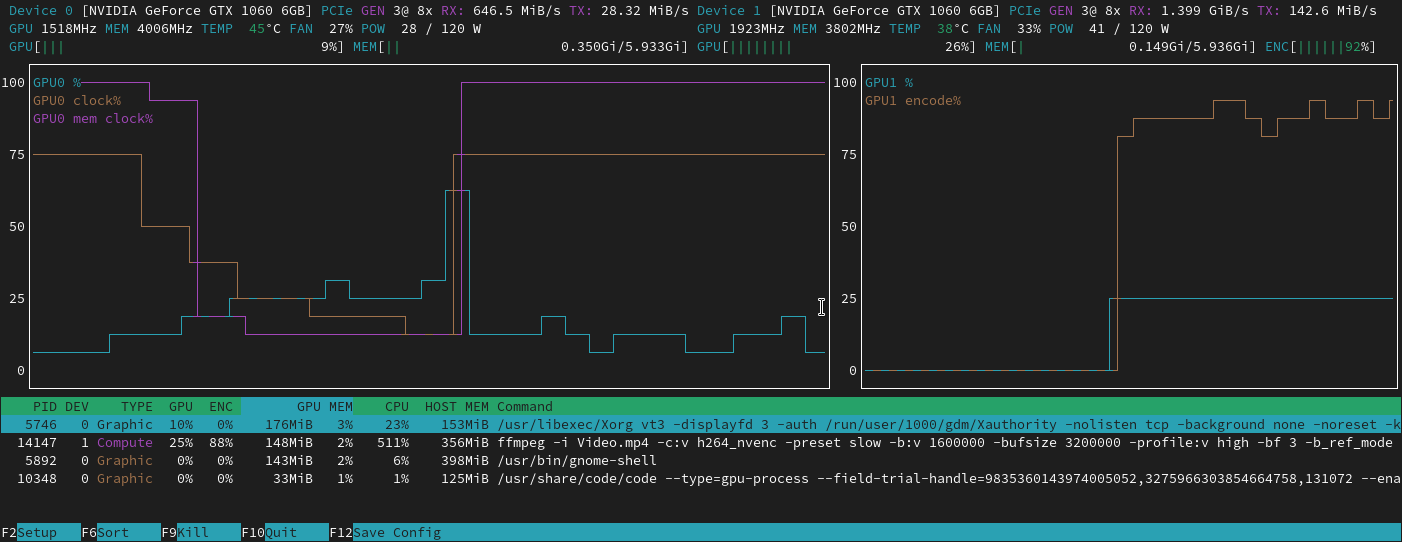 NVTOP 接口