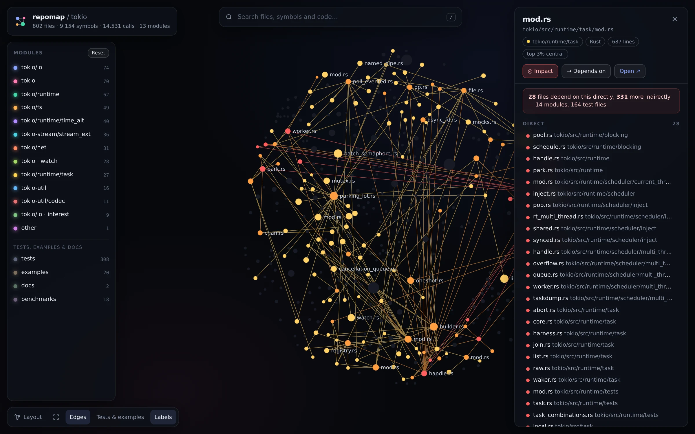 Impact view on tokio: dependents of runtime/task/mod.rs highlighted by depth