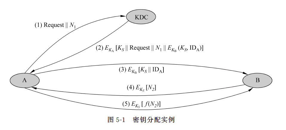 KDCab1