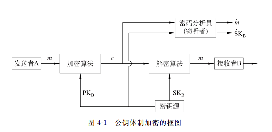 PKc1