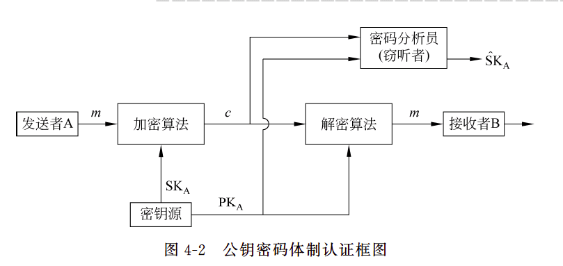 PKc2