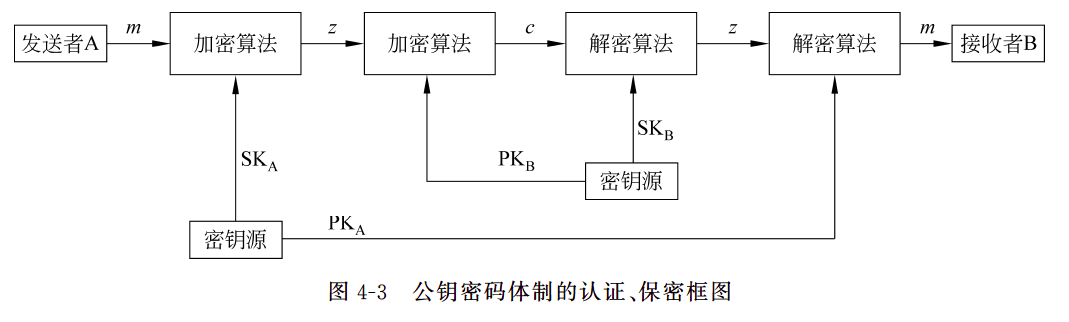 PKc3