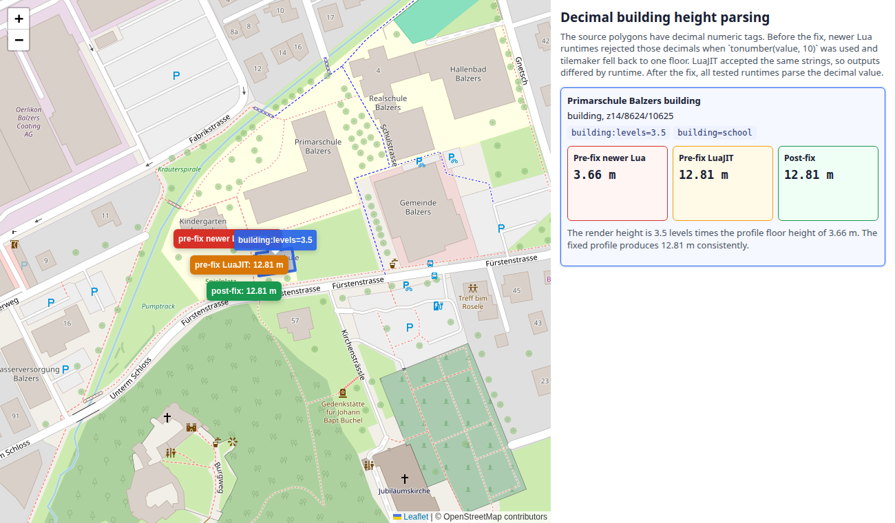 Decimal building levels comparison