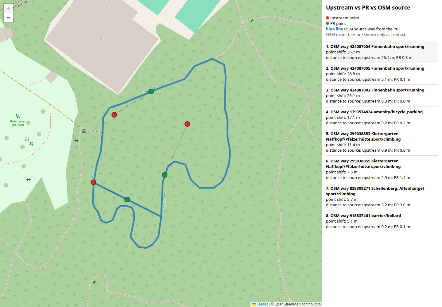 Finnenbahn open-way centroid comparison