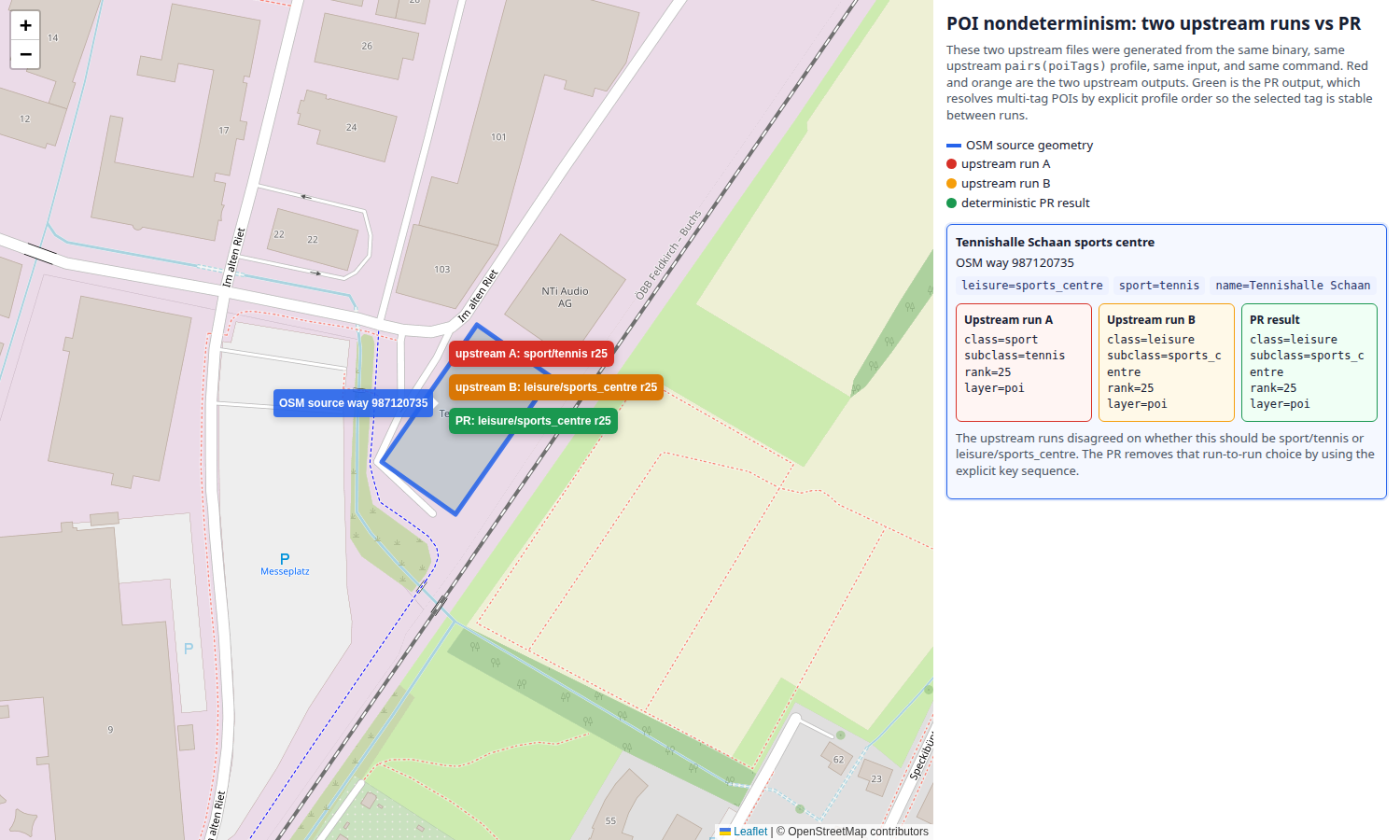 Tennishalle Schaan comparison