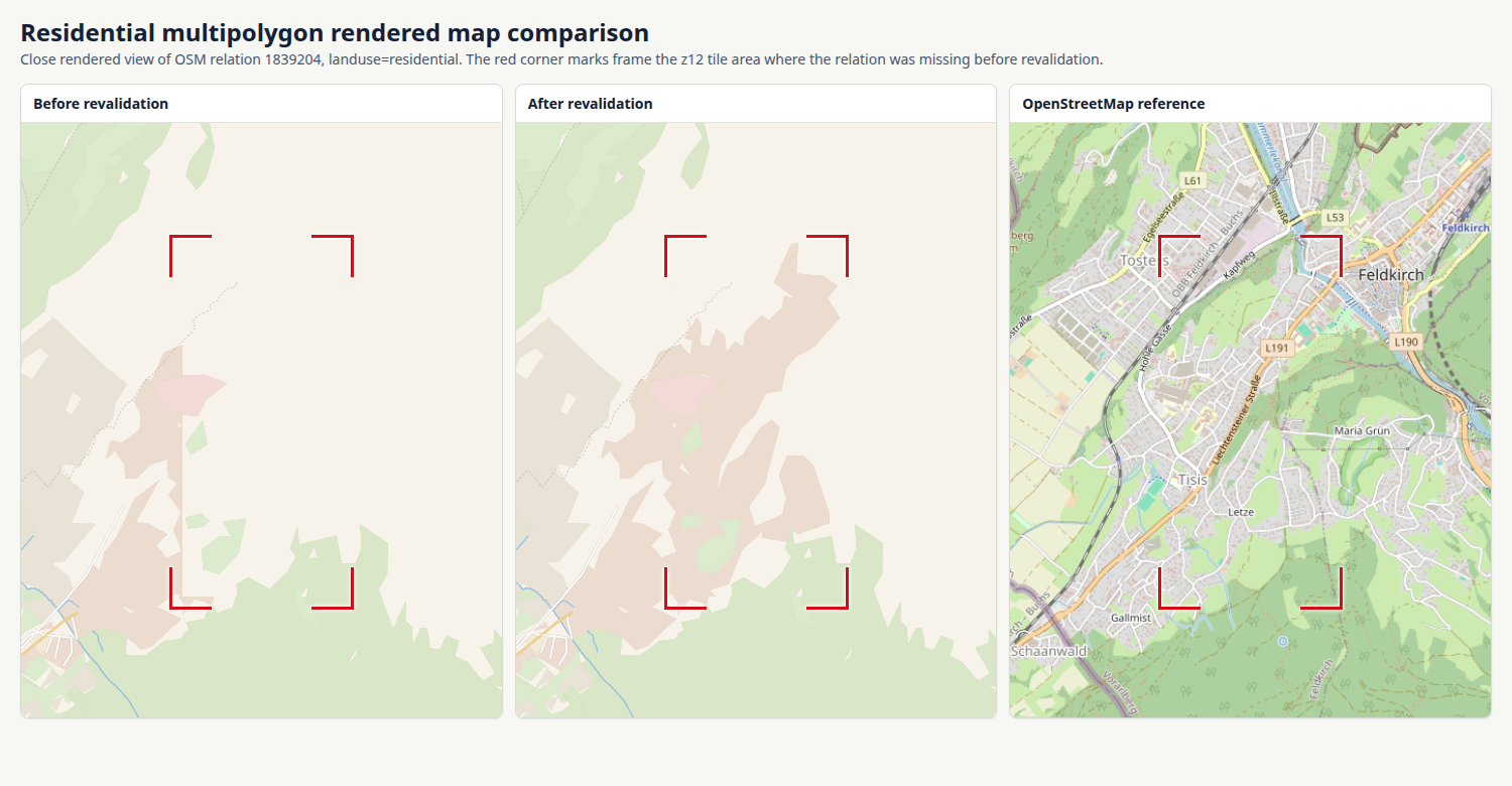 Close comparison for relation 1839204