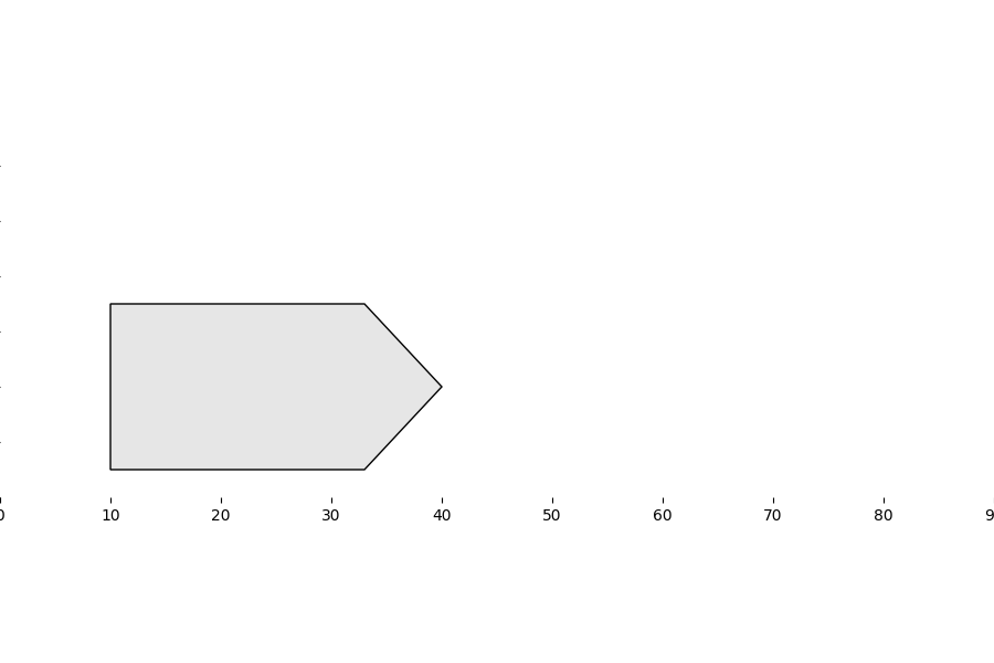 component from sbol3 file