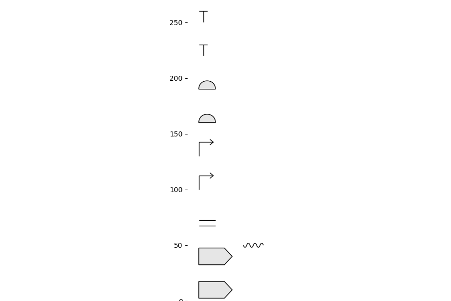 two backbones and molecular species from sbol3 file