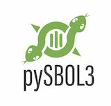 pySBOL3 logo