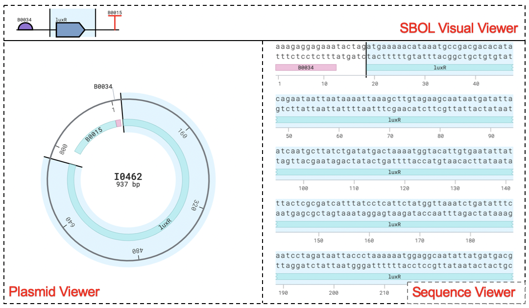 Sequence View Plugin