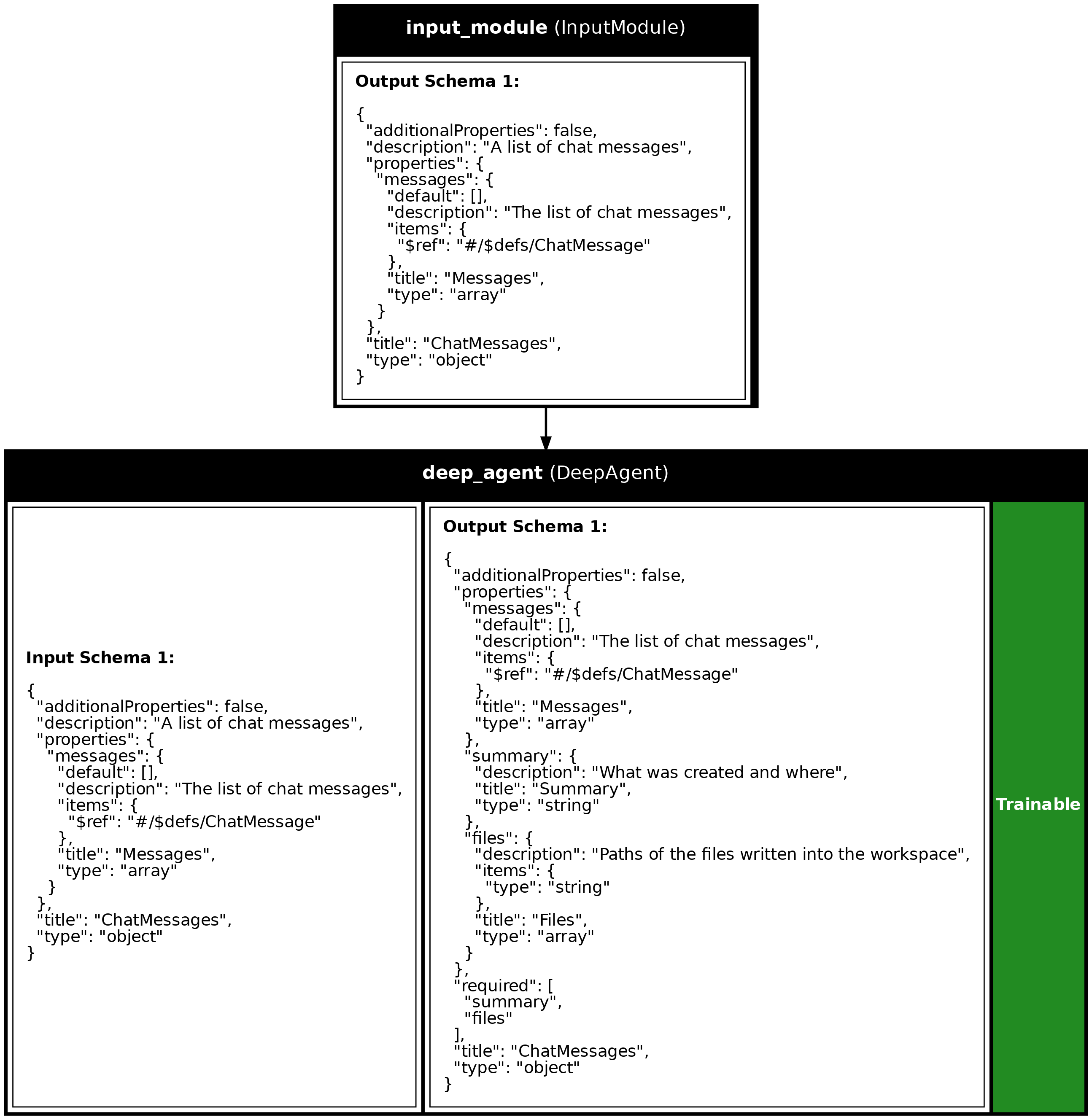 Data Model Designer Program