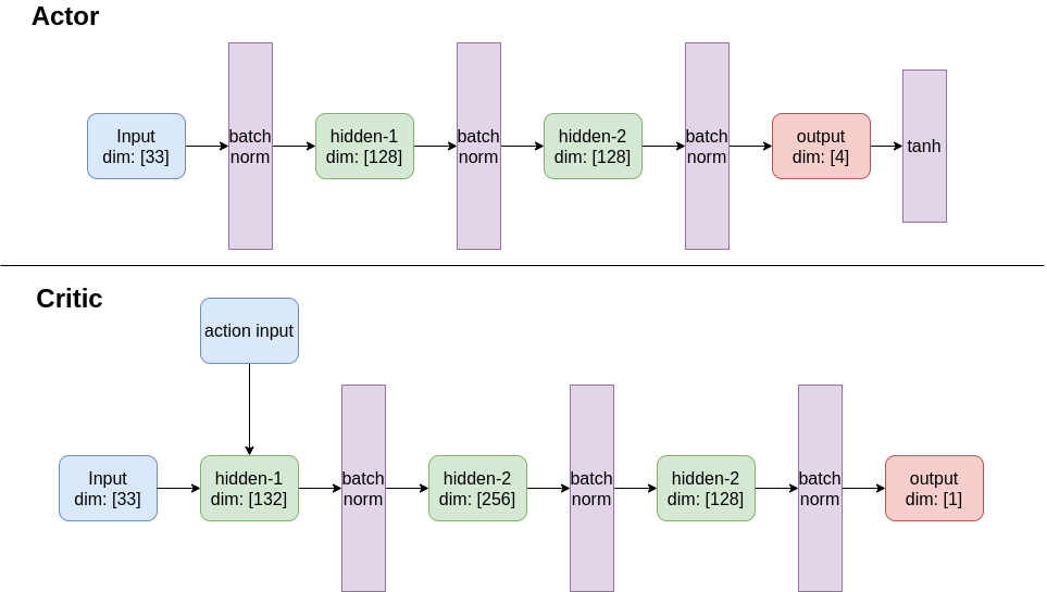 nn-architecture