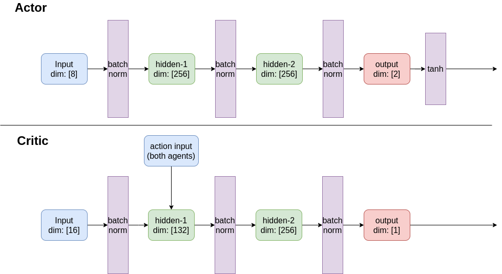 nn-architecture