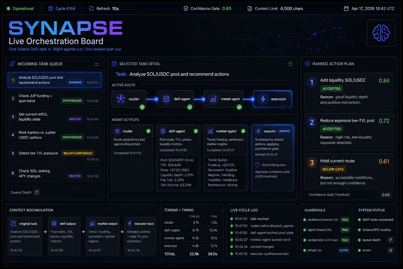 Synapse multi-agent orchestrator dashboard