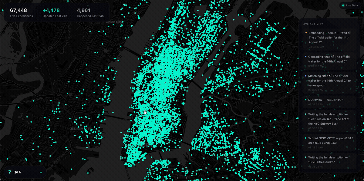 SyncSo's live database of New York experiences