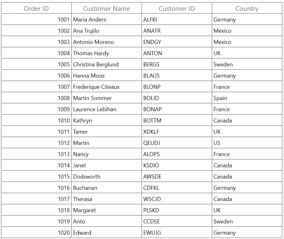 DataGrid loaded with DataTable Collection