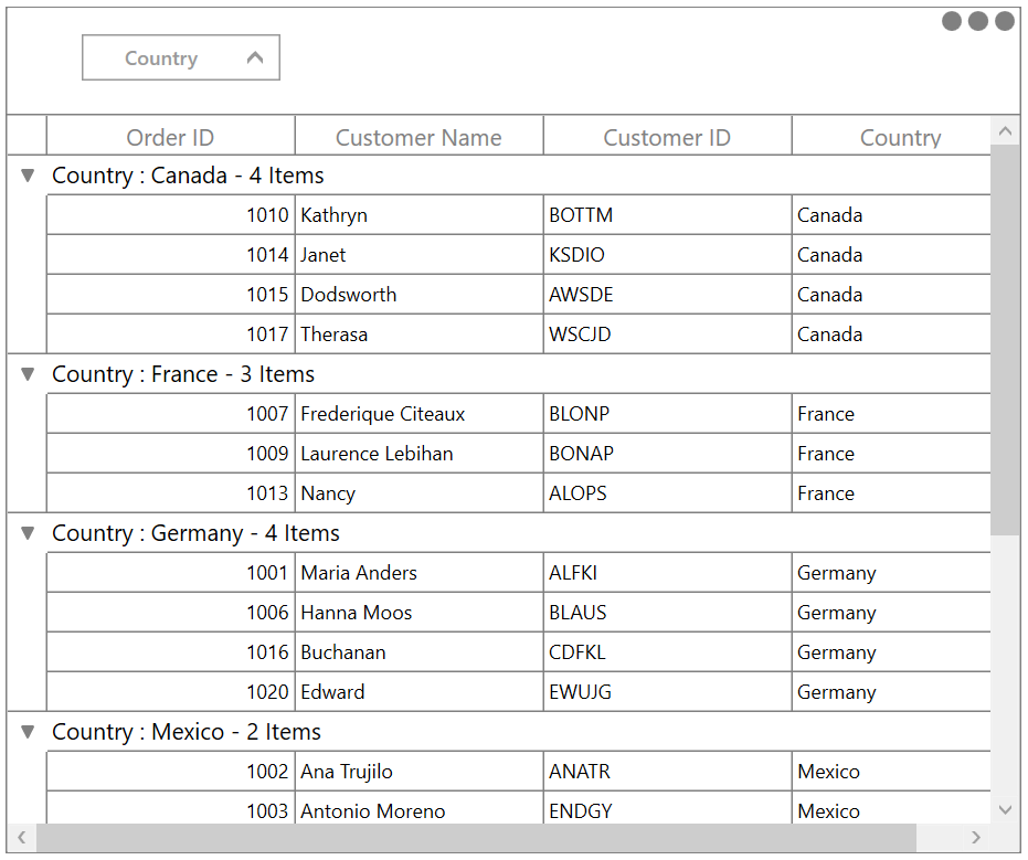 DataGrid with grouping applied to country column