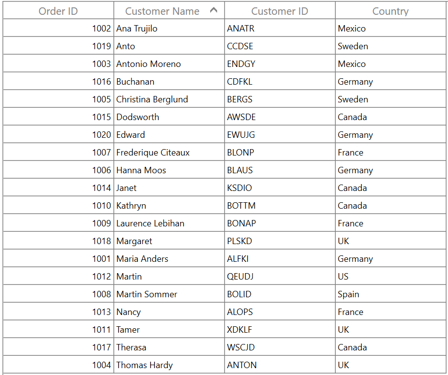 DataGrid with sorting applied to Customer Name column