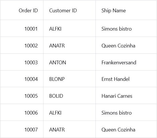 DataGrid with JSON data