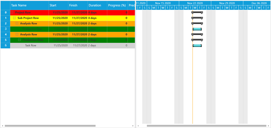 How To Customize The Color Of Specific Group In WPF Ganttcontrol ...