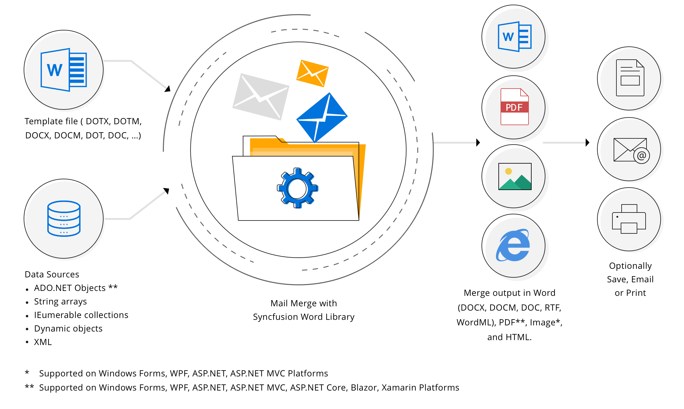 Mail-merge-in-Word-library