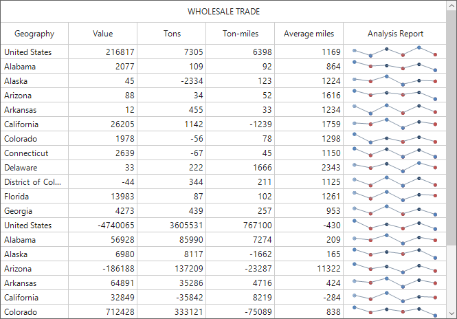 DataGrid with Sparkline column